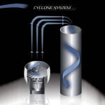 KOBRA CYCLONE Shredder Industrial