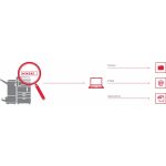 PinPoint Scan