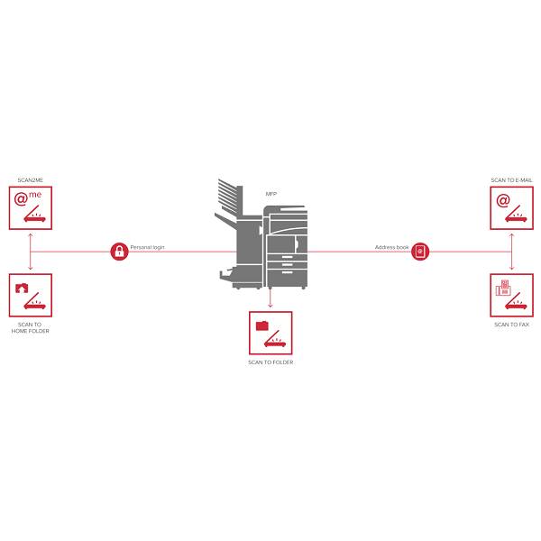 SmartFax