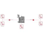 SmartScan