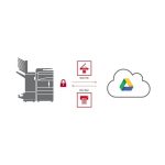 keyocera Cloud Direct